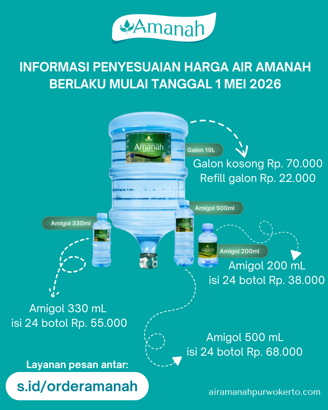 Update Harga Air Amanah Purwokerto: Kualitas Tetap Terjaga